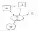 Fig. 01 - Peer-Peer Device Activation and Setup