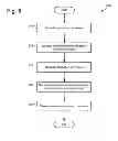Fig. 06 - Sharing user information with proximate devices