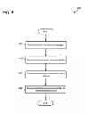 Fig. 07 - Sharing user information with proximate devices