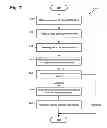 Fig. 08 - Sharing user information with proximate devices