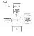 Fig. 09 - Sharing user information with proximate devices