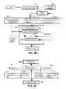 Fig. 32 - System and method for extending database functions by a web application and computer readable media