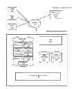Fig. 01 - Creation of real-time conversations based on social location information
