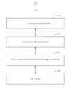 Fig. 05 - INTEGRATING SOCIAL NETWORK POSTS