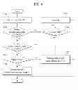 Fig. 04 - METHOD FOR PROVIDING RESOURCES BY A TERMINAL, AND METHOD FOR ACQUIRING RESOURCES BY A SERVER