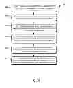 Fig. 09 - Systems, methods and apparatus for a virtual machine cache