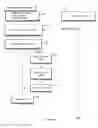 Fig. 08 - Methods and apparatus for managing mobile content