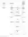 Fig. 01 - Fragment server directed device fragment caching