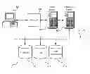 Fig. 01 - Techniques for network replication