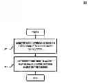 Fig. 01 - Method and system for providing dynamic admission control