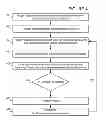 Fig. 05 - Agreement compliance controlled information throttle