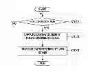 Fig. 01 - METHOD OF MONITORING REMOTE ACCESS PROCESS AND CONTROLLED APPARATUS