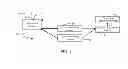 Fig. 09 - Method and apparatus for scheduling a service processing resource