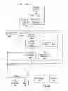 Fig. 09 - Direct access to a hardware device for virtual machines of a virtualized computer system