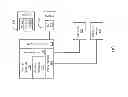 Fig. 02 - RAM disk using non-volatile random access memory