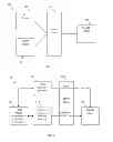 Fig. 02 - Low-latency secure segment encryption and authentication interface