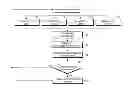 Fig. 01 - PROCESSING UNIT POWER MANAGEMENT