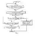 Fig. 07 - Managing use of lease resources allocated on fallover in a high availability computing environment