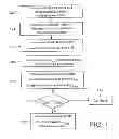 Fig. 08 - Error recovery within integrated circuit