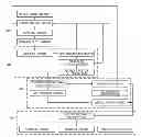 Fig. 01 - Playing multimedia associated with a specific region of a PDF