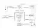 Fig. 01 - Resource processing using an intermediary for context-based customization of interaction deliverables