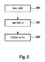 Fig. 07 - System and method for modular business applications