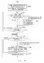 Fig. 21 - Recognizing a process group that is related to an application
