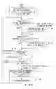 Fig. 23 - Recognizing a process group that is related to an application