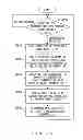 Fig. 28 - Recognizing a process group that is related to an application