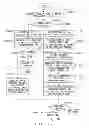 Fig. 32 - Recognizing a process group that is related to an application