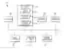 Fig. 01 - Presentation of audiovisual exercise segments between segments of primary audiovisual content