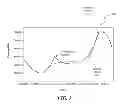 Fig. 04 - Aggregation-based methods for detection and correction of television viewership aberrations