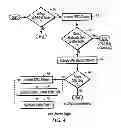 Fig. 04 - Tracking activation of licensable component in audio video device by unique product identification