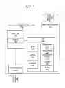 Fig. 03 - System and method for managing access to a network interface device