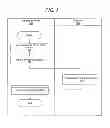 Fig. 04 - System and method for managing access to a network interface device