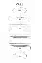 Fig. 05 - System and method for managing access to a network interface device