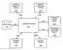 Fig. 01 - Private anonymous electronic messaging