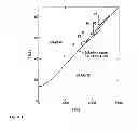 Fig. 02 - Methods of improving sintering of PCD using graphene