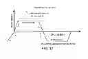 Fig. 13 - Abrasive article and method of forming