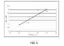 Fig. 07 - Soot burning method for particulate filters