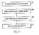 Fig. 09 - Apparatus for sensing