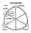 Fig. 05 - WEATHER DOME