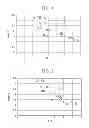 Fig. 02 - Hot-rolled steel sheet and production method thereof