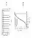 Fig. 07 - Dual Absorber Electrodes