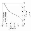 Fig. 08 - Dual Absorber Electrodes
