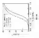 Fig. 09 - Dual Absorber Electrodes