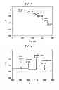 Fig. 06 - Amperometric sensors and devices for measuring concentration of S-nitrosothiols based on photo-induced decomposition of S-nitrosothiols