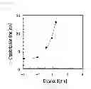 Fig. 09 - Plasma generating apparatus and plasma generating method