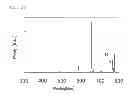 Fig. 29 - Plasma generating apparatus and plasma generating method
