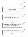 Fig. 01 - Active components and membranes for electrochemical compression